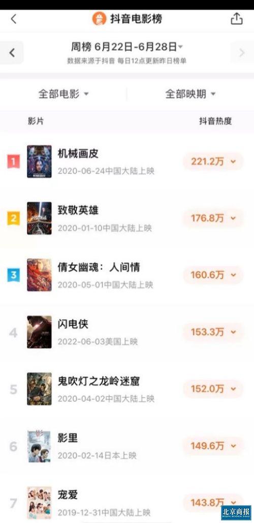 抖音热榜吃瓜玩法视频大全,揭秘热门视频玩法大全